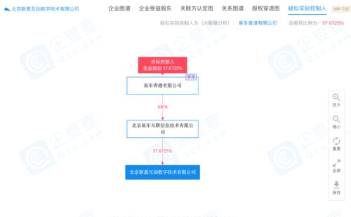 易车子公司原董事长曲伟海被免职，拒绝交接引发法律行动