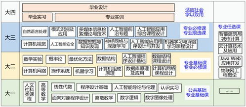 山建院系巡展 走进山东建筑大学计算机科学与技术学院，解码计算机技术新势能