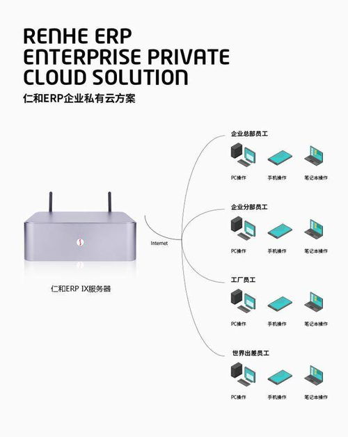 ERP管理软件系统 为企业实现高效管理的技术驱动力